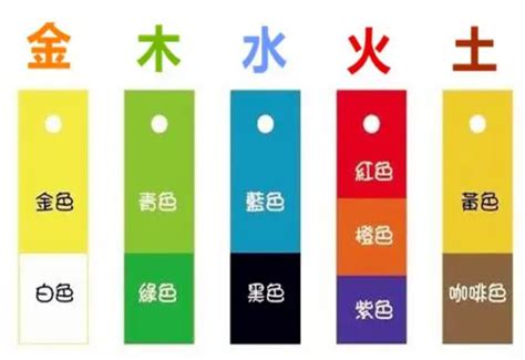 盈五行屬性|盈字五行属什么